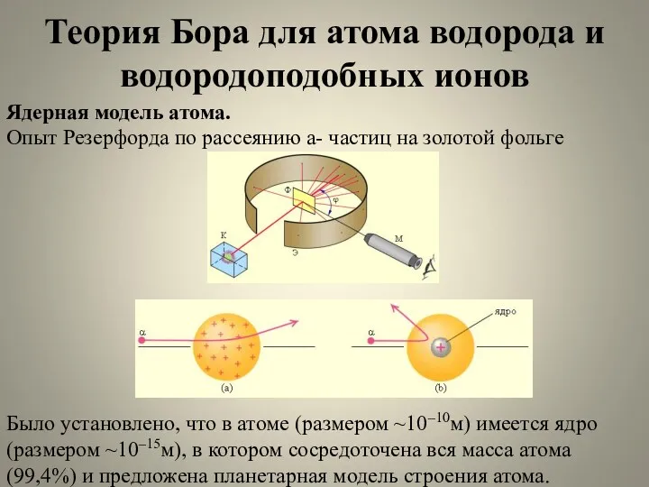 Теория Бора для атома водорода и водородоподобных ионов Ядерная модель