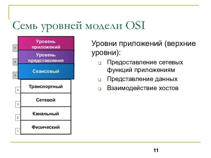 Семь уровней модели OSI Уровни приложений (верхние уровни): Предоставление сетевых функций приложениям Представление
