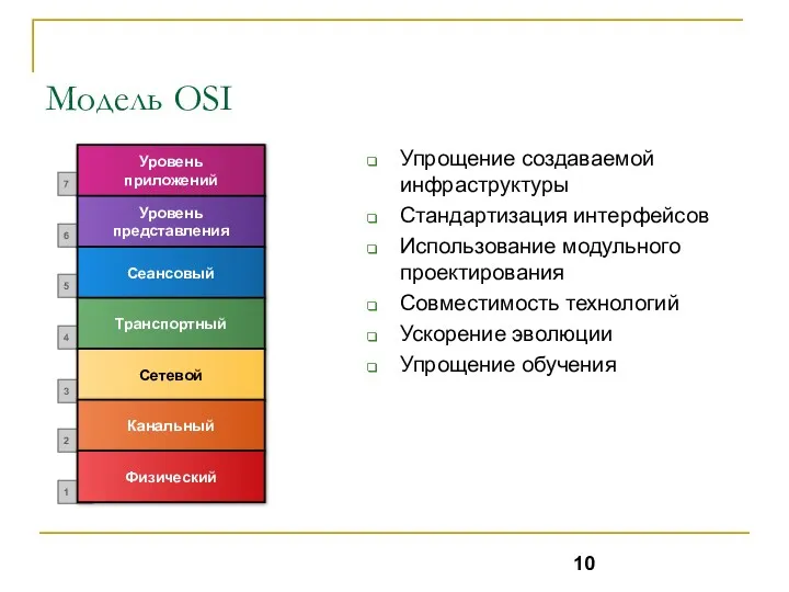 7 6 5 4 3 2 1 Модель OSI Упрощение создаваемой инфраструктуры Стандартизация