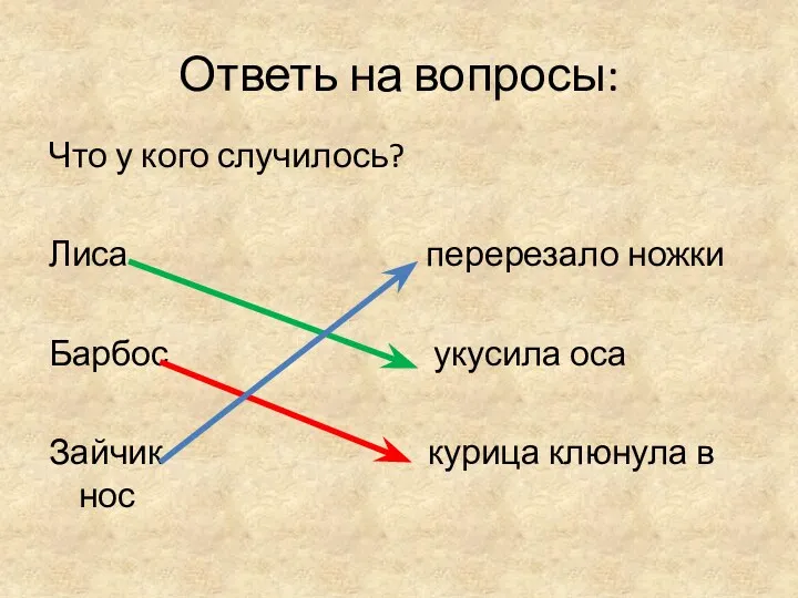 Ответь на вопросы: Что у кого случилось? Лиса перерезало ножки