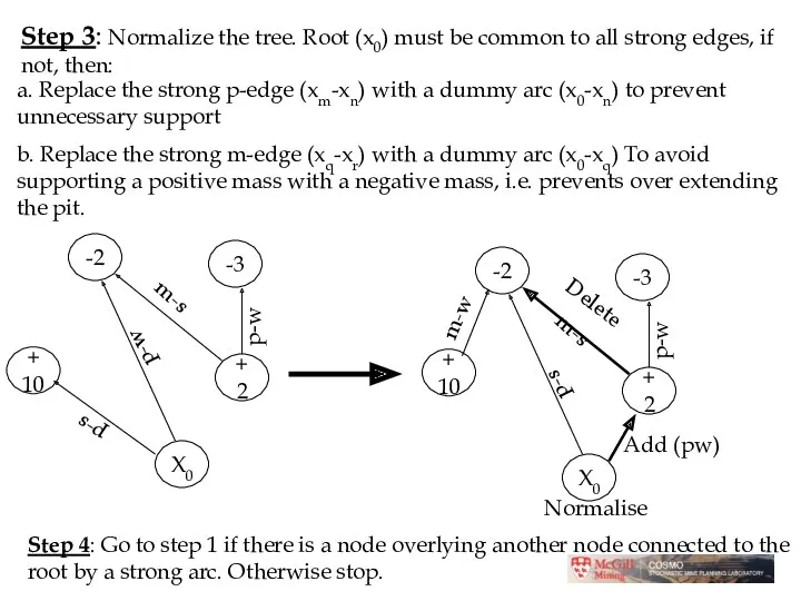 Step 3: Normalize the tree. Root (x0) must be common to all strong