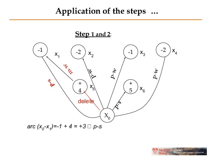 Application of the steps … Step 1 and 2: