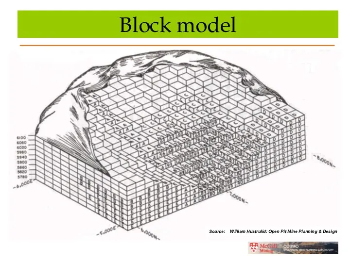 Block model gdg Source: William Hustrulid: Open Pit Mine Planning & Design