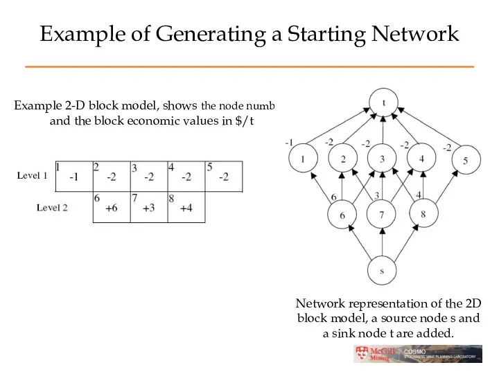 Example of Generating a Starting Network Example 2-D block model, shows the node