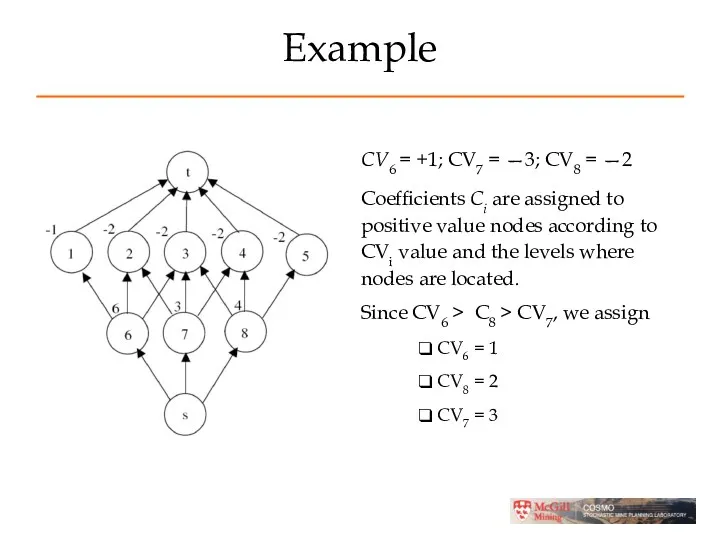 Example CV6 = +1; CV7 = —3; CV8 = —2 Coefficients Ci are