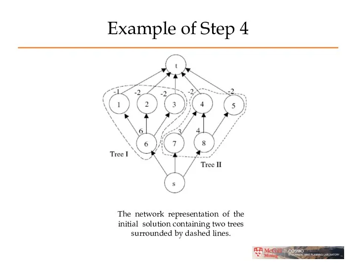 Example of Step 4 The network representation of the initial solution containing two