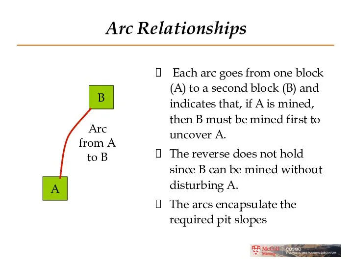 Arc Relationships Each arc goes from one block (A) to a second block