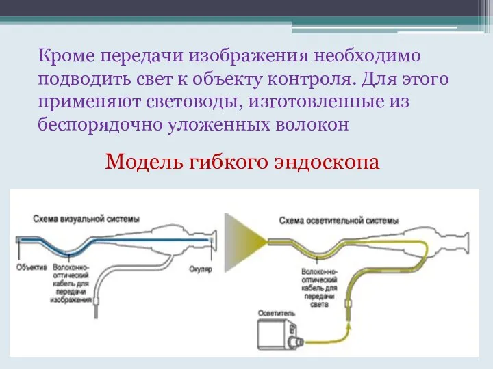 Кроме передачи изображения необходимо подводить свет к объекту контроля. Для