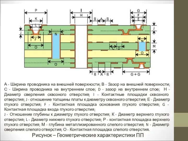 А - Ширина проводника на внешней поверхности; В - Зазор