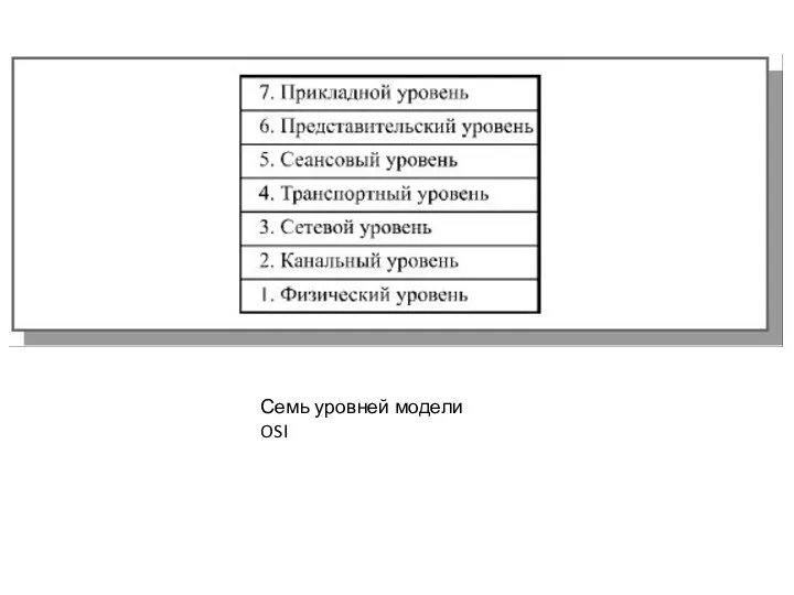 Семь уровней модели OSI