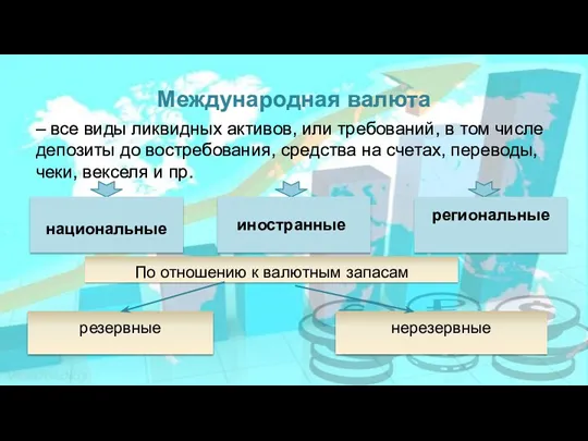 Международная валюта – все виды ликвидных активов, или требований, в