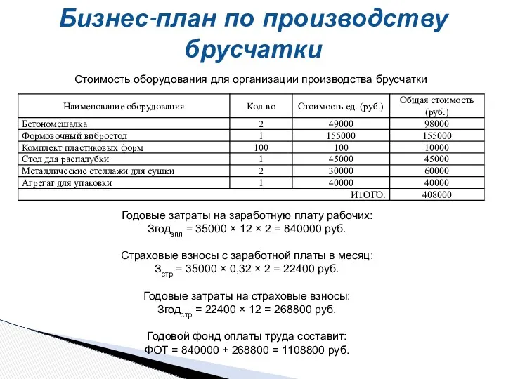 Бизнес-план по производству брусчатки Стоимость оборудования для организации производства брусчатки