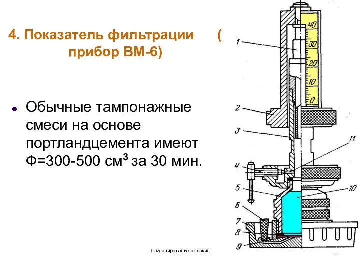 4. Показатель фильтрации ( прибор ВМ-6) Обычные тампонажные смеси на