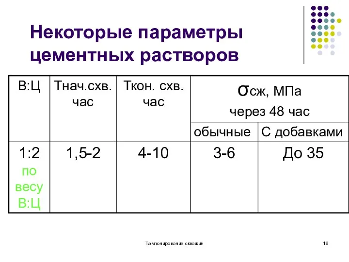 Некоторые параметры цементных растворов Тампонирование скважин