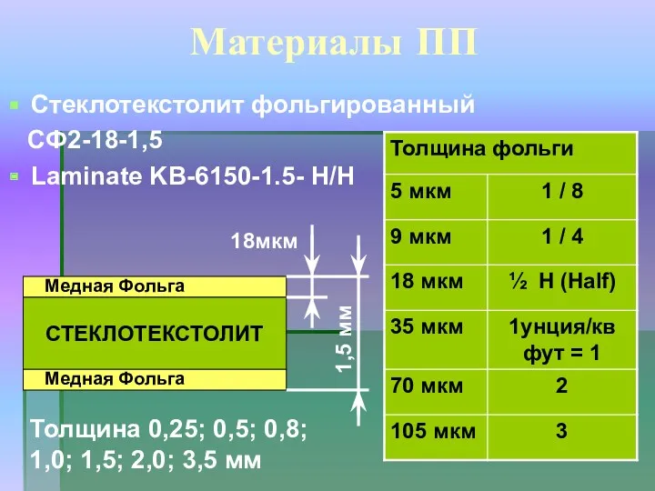 Материалы ПП Стеклотекстолит фольгированный СФ2-18-1,5 Laminate KB-6150-1.5- H/H 18мкм 1,5