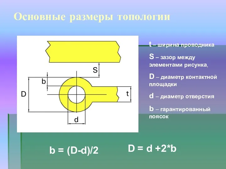 Основные размеры топологии t – ширина проводника S – зазор