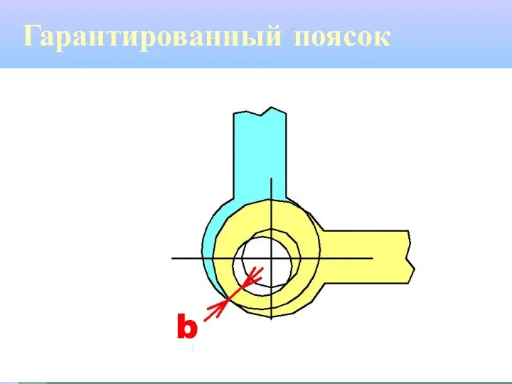 Гарантированный поясок b