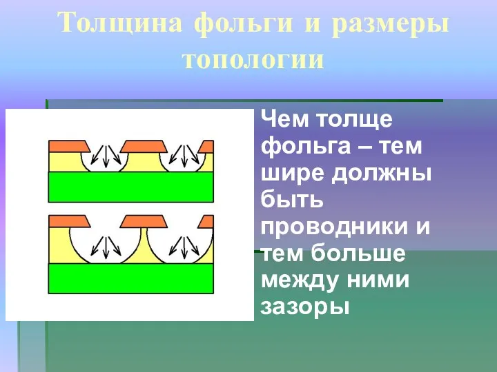 Толщина фольги и размеры топологии Чем толще фольга – тем