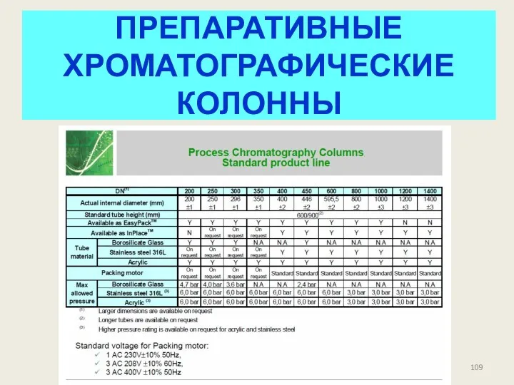 ПРЕПАРАТИВНЫЕ ХРОМАТОГРАФИЧЕСКИЕ КОЛОННЫ ПРЕПАРАТИВНЫЕ ХРОМАТОГРАФИЧЕСКИЕ КОЛОННЫ