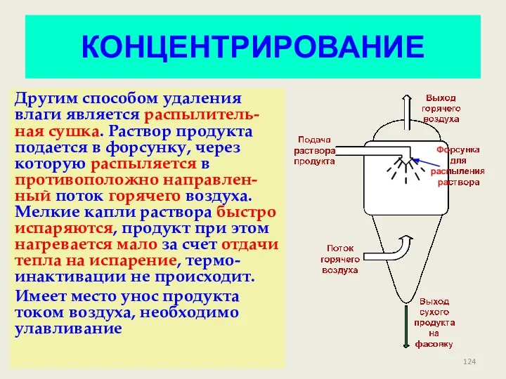 КОНЦЕНТРИРОВАНИЕ Другим способом удаления влаги является распылитель-ная сушка. Раствор продукта