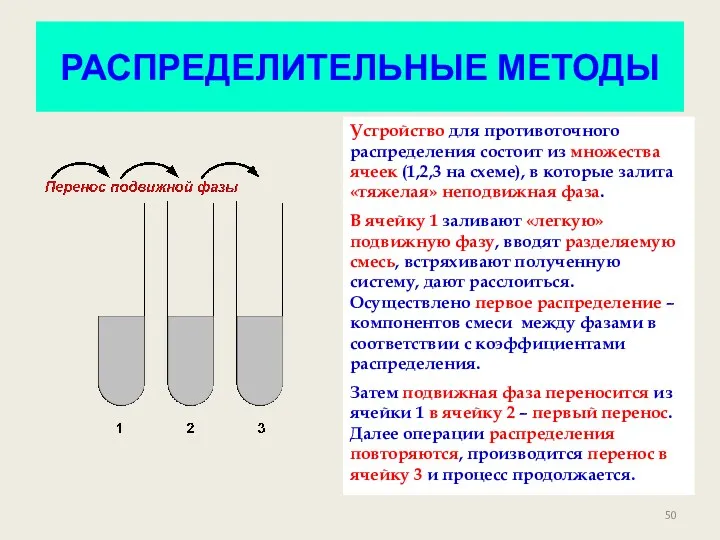 РАСПРЕДЕЛИТЕЛЬНЫЕ МЕТОДЫ Устройство для противоточного распределения состоит из множества ячеек