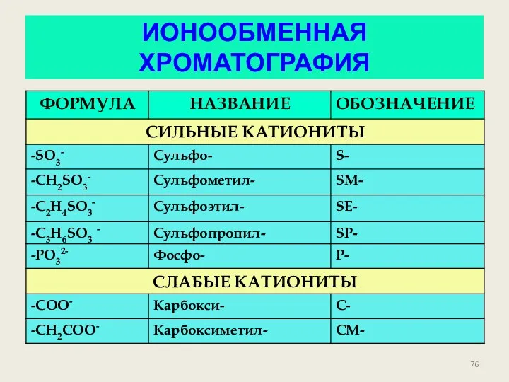 ИОНООБМЕННАЯ ХРОМАТОГРАФИЯ