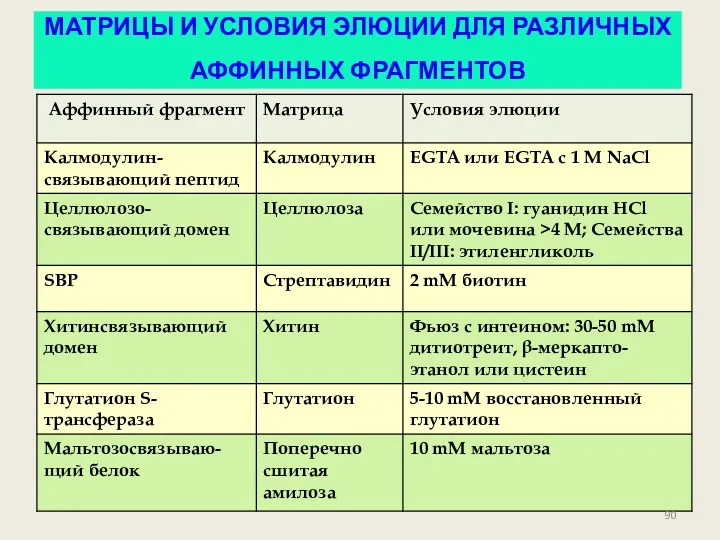 МАТРИЦЫ И УСЛОВИЯ ЭЛЮЦИИ ДЛЯ РАЗЛИЧНЫХ АФФИННЫХ ФРАГМЕНТОВ