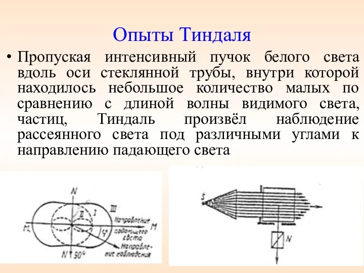 Опыты Тиндаля Пропуская интенсивный пучок белого света вдоль оси стеклянной