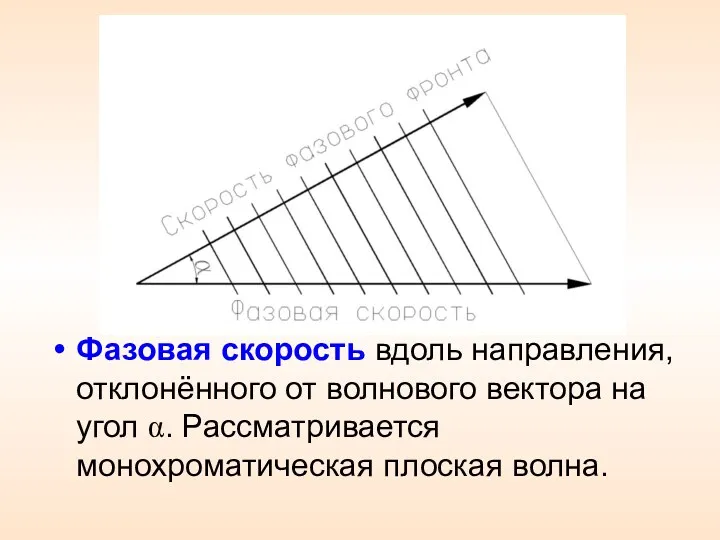 Фазовая скорость вдоль направления, отклонённого от волнового вектора на угол α. Рассматривается монохроматическая плоская волна.