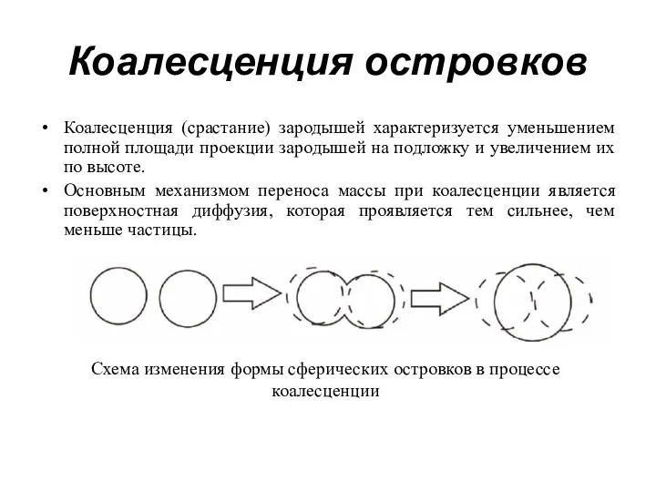 Коалесценция островков Коалесценция (срастание) зародышей характеризуется уменьшением полной площади проекции