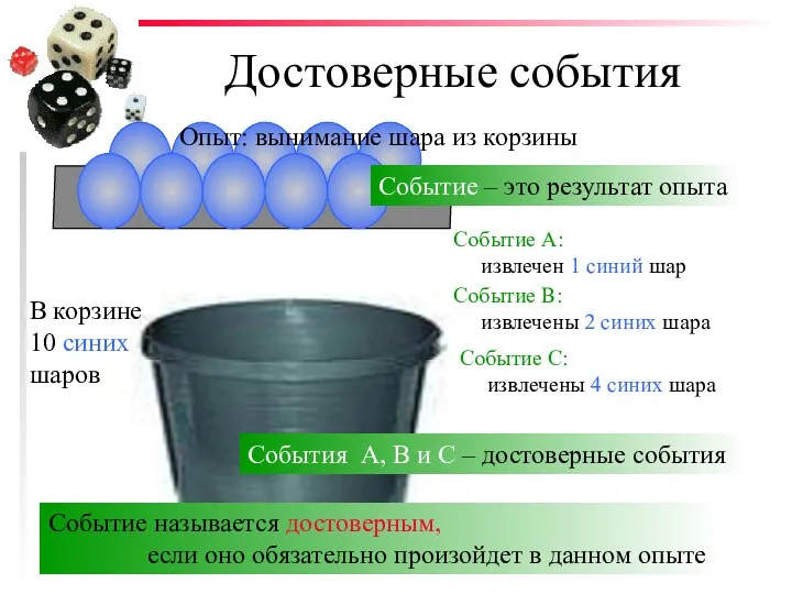 Достоверные события В корзине 10 синих шаров Опыт: вынимание шара