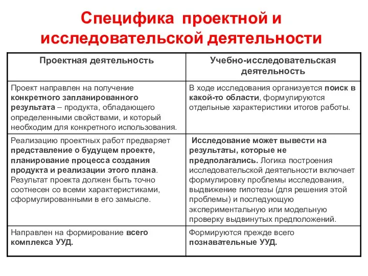 Специфика проектной и исследовательской деятельности