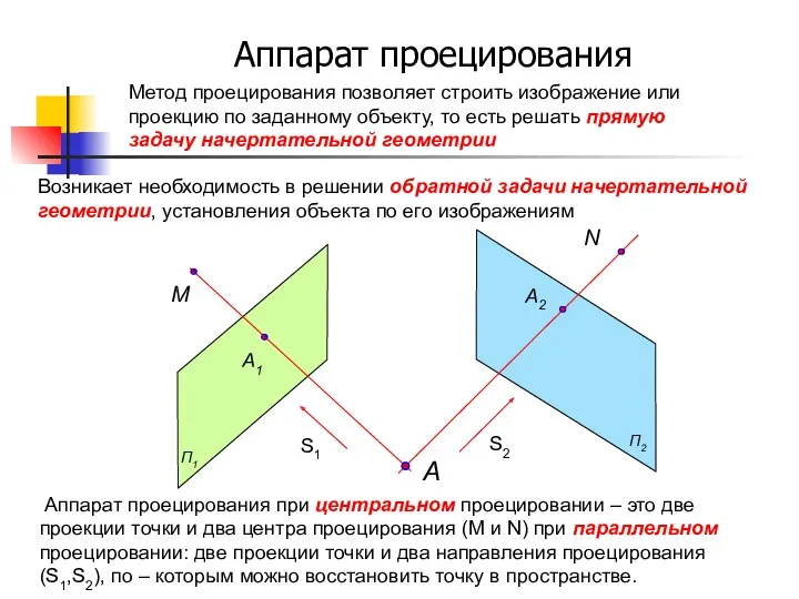 Аппарат проецирования при центральном проецировании – это две проекции точки