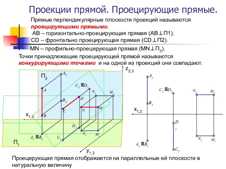 Проекции прямой. Проецирующие прямые. П1 Прямые перпендикулярные плоскости проекций называются