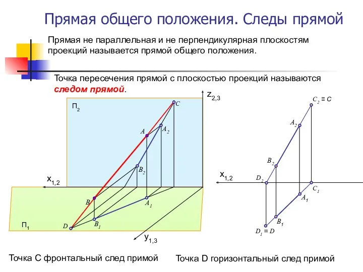 Прямая общего положения. Следы прямой П1 Прямая не параллельная и