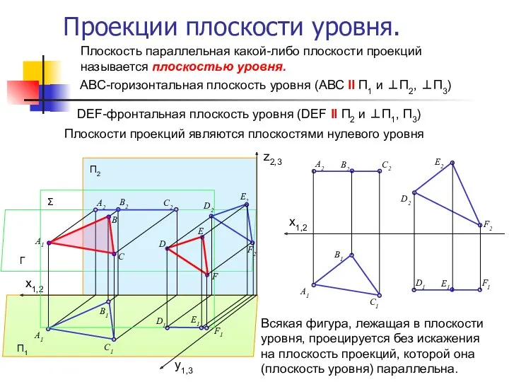 Проекции плоскости уровня. Плоскость параллельная какой-либо плоскости проекций называется плоскостью