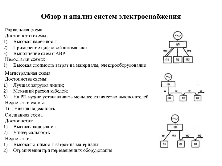 Обзор и анализ систем электроснабжения Магистральная схема Достоинства схемы: Лучшая