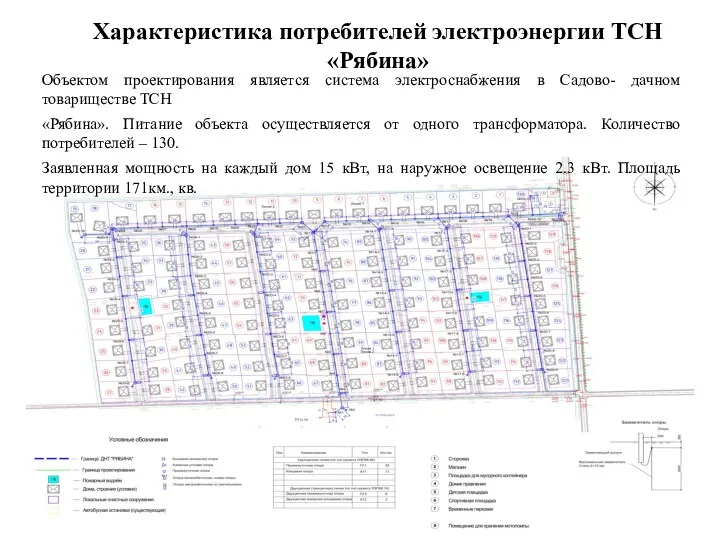 Характеристика потребителей электроэнергии ТСН «Рябина» Объектом проектирования является система электроснабжения