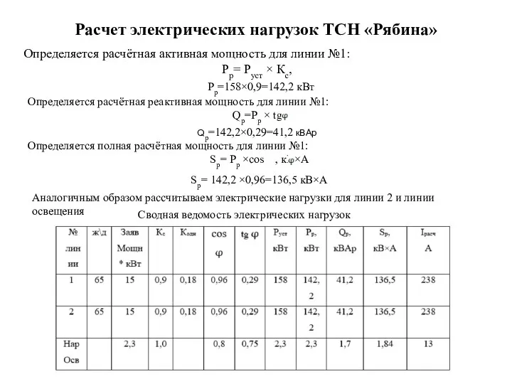 Расчет электрических нагрузок ТСН «Рябина» Определяется расчётная активная мощность для