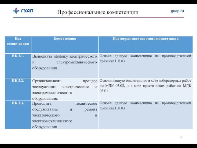 Профессиональные компетенции