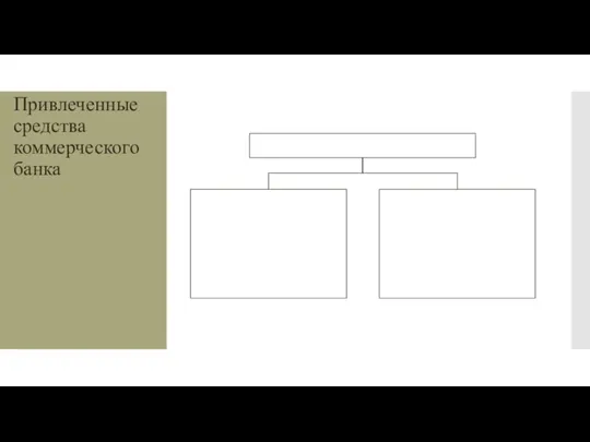 Привлеченные средства коммерческого банка