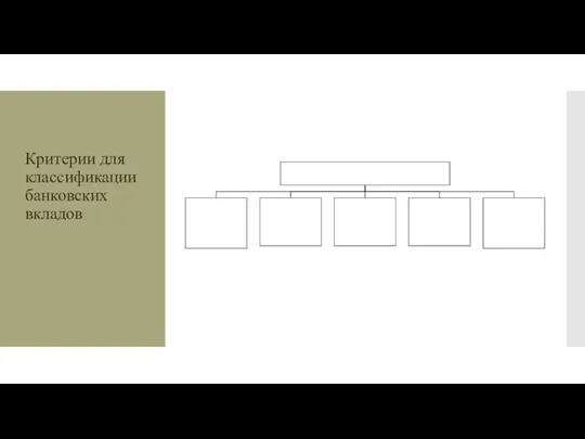 Критерии для классификации банковских вкладов