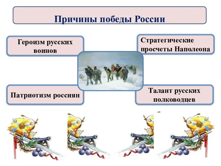 Причины победы России