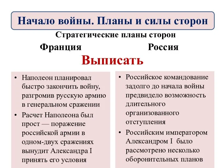 Стратегические планы сторон Франция Наполеон планировал быстро закончить войну, разгромив