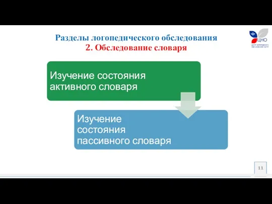 Разделы логопедического обследования 2. Обследование словаря