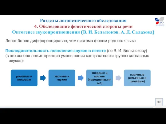 Лепет более дифференцирован, чем система фонем родного языка Последовательность появления