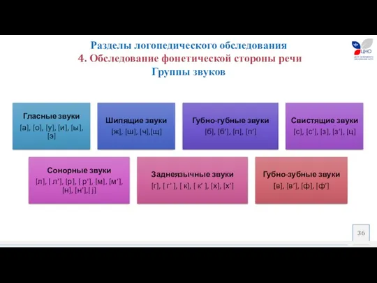 Разделы логопедического обследования 4. Обследование фонетической стороны речи Группы звуков