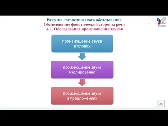 Разделы логопедического обследования Обследование фонетической стороны речи 4.1. Обследование произношения звуков