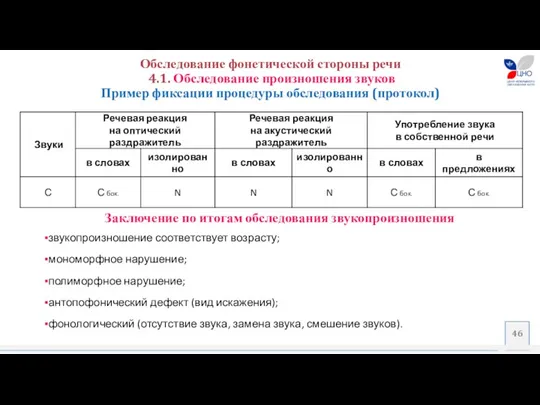 Обследование фонетической стороны речи 4.1. Обследование произношения звуков Пример фиксации