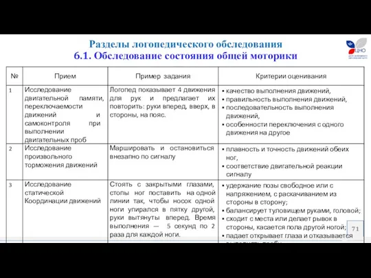 Разделы логопедического обследования 6.1. Обследование состояния общей моторики